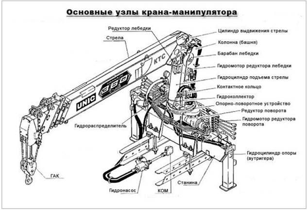 грузовой манипулятор