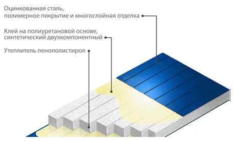фургон рефрижератор