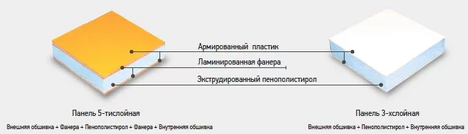 стены и крыша холодильника рефрижератора
